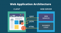web-application-architecture